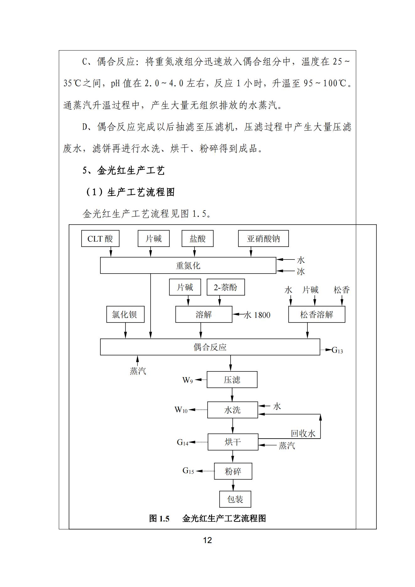 99蜜桃在线观看免费视频网站颜料股份有限公司温室气体排放报告(1)_13