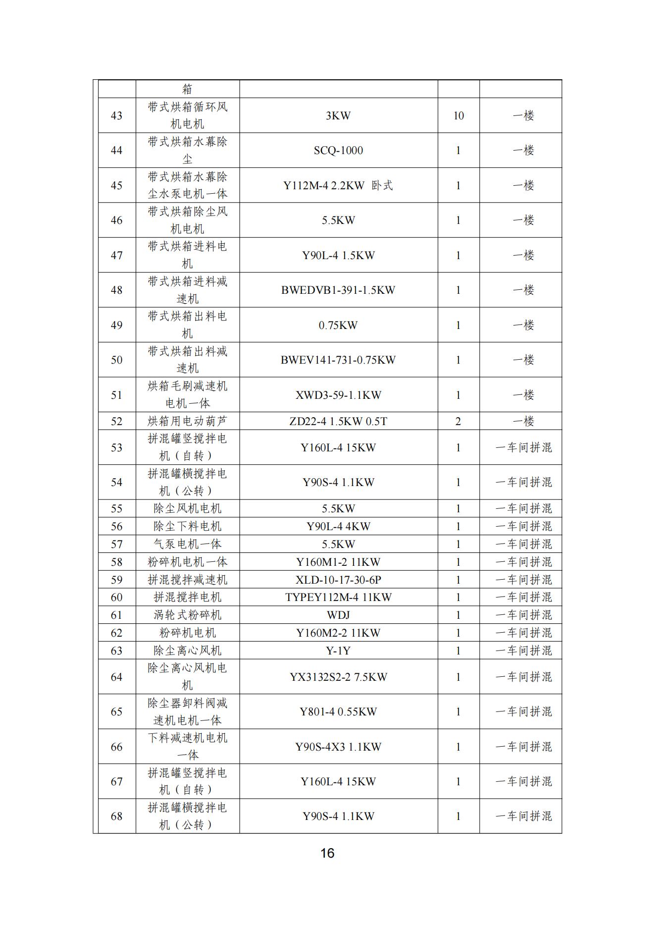 99蜜桃在线观看免费视频网站颜料股份有限公司温室气体排放报告(1)_17