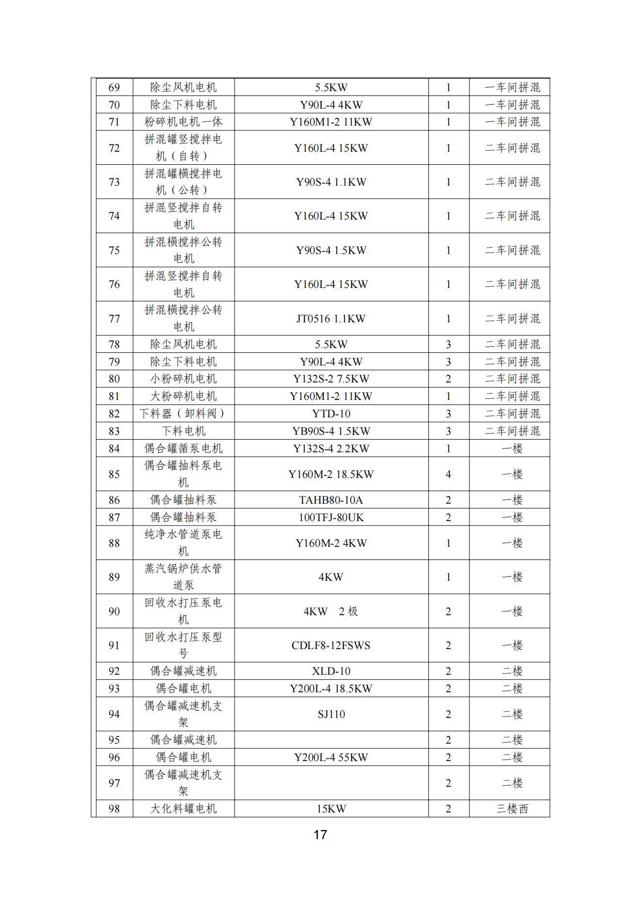 99蜜桃在线观看免费视频网站颜料股份有限公司温室气体排放报告(1)_18