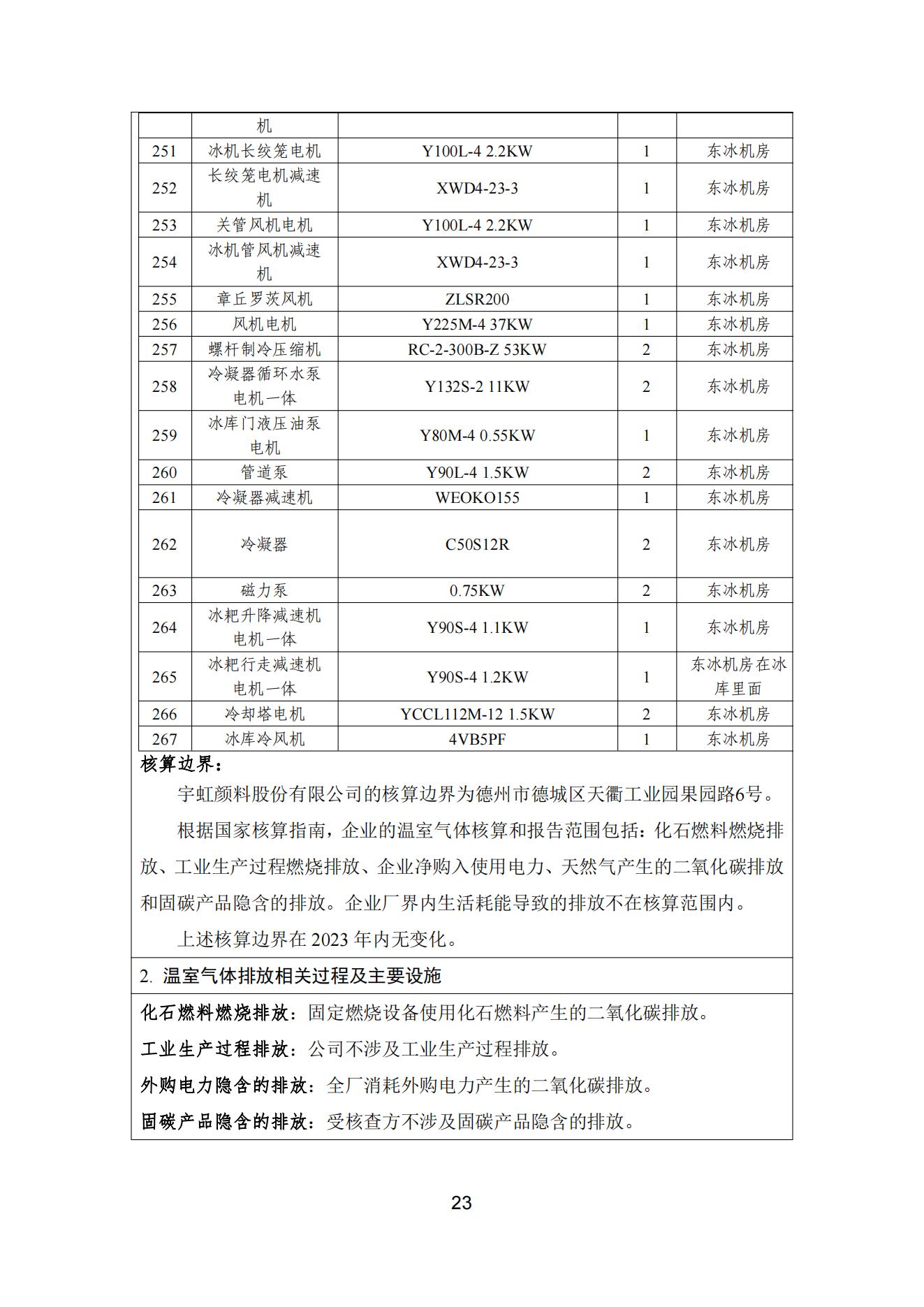 99蜜桃在线观看免费视频网站颜料股份有限公司温室气体排放报告(1)_24