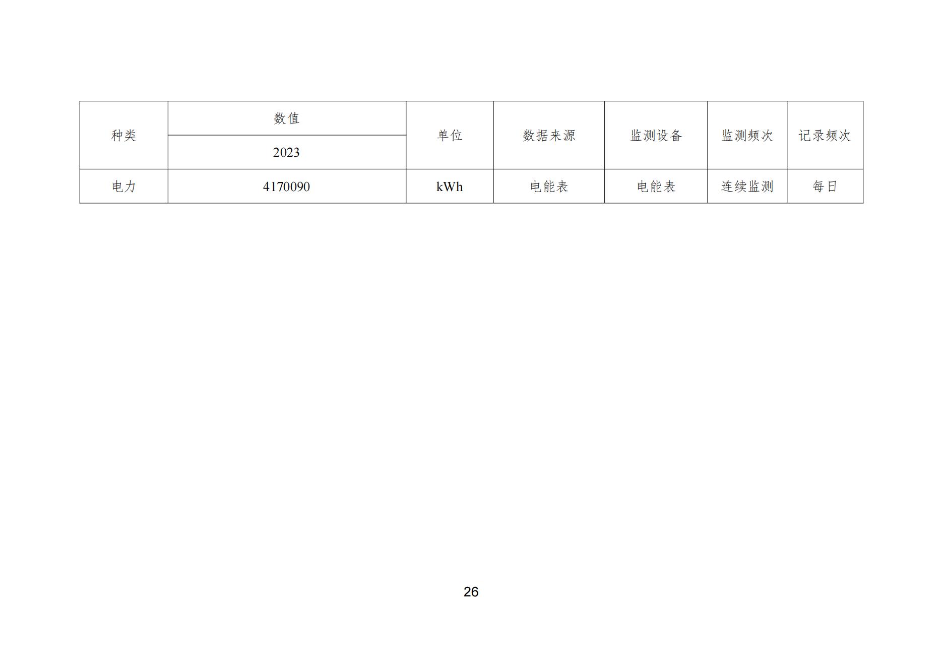 99蜜桃在线观看免费视频网站颜料股份有限公司温室气体排放报告(1)_27