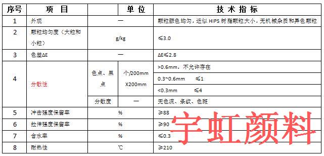 hips色母粒特性颜料红应用