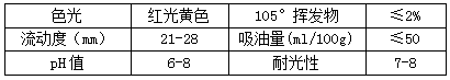 【99蜜桃在线观看免费视频网站颜料】精品推荐—永固黄HR(PY83)