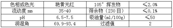 【99蜜桃在线观看免费视频网站颜料】精品推荐——金光红(PR53:1)