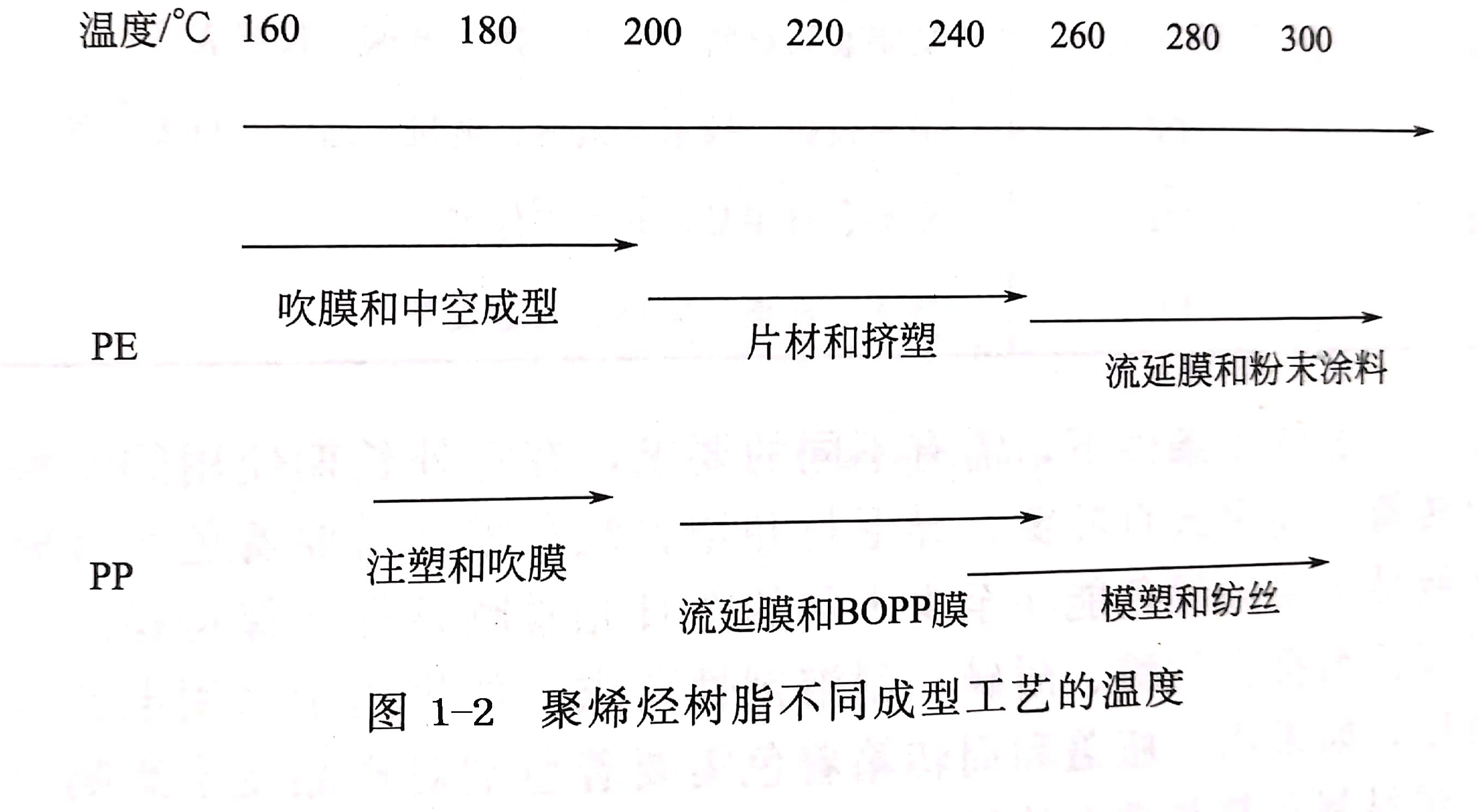 塑料成型工艺的分类，对塑料用颜料的基本要求有哪些？