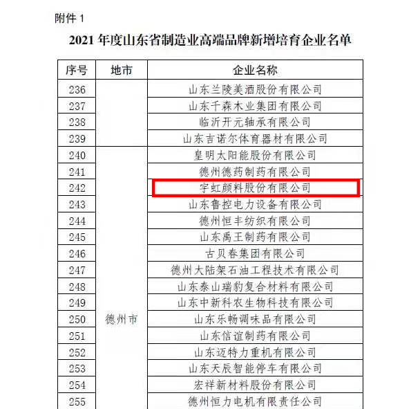 【喜报】99蜜桃在线观看免费视频网站颜料荣登“2021年度山东省制造业高端品牌新增培育企业” 榜单！