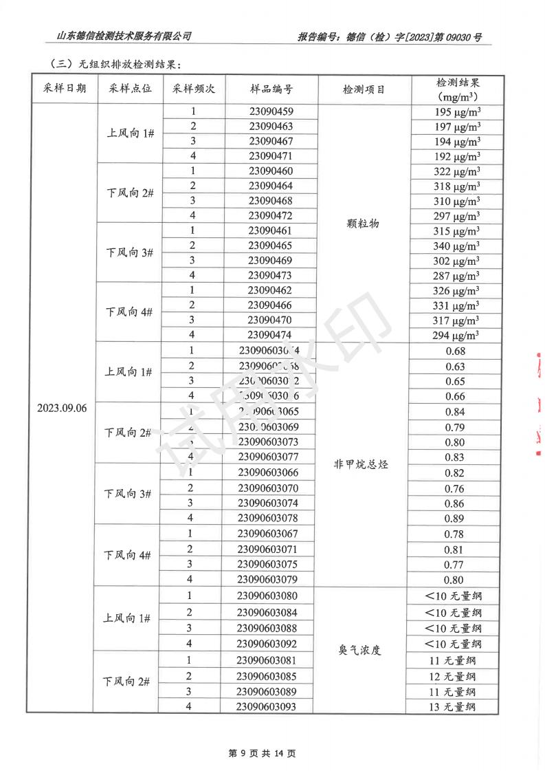 20230903099蜜桃在线观看免费视频网站报告(2)(1)_09