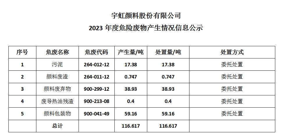 99蜜桃在线观看免费视频网站颜料股份有限公司 2023年度危险废物产生情况信息公示